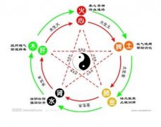 八字五行起名的基本常识