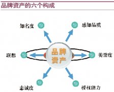 品牌文化之如何做好品牌命名