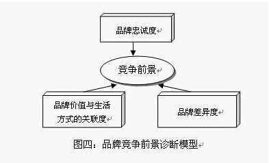 白酒品牌诊断