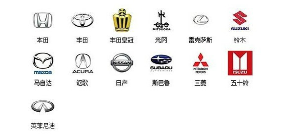 车的标志及名称大全