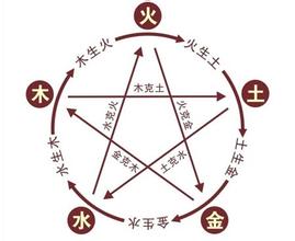 八字起名最好的网站