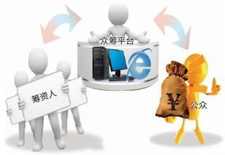 众筹平台起名_众筹网站取名