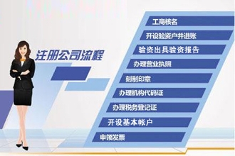 公司注册条件_注册公司流程_公司注册费用
