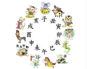 宝宝起名生辰八字