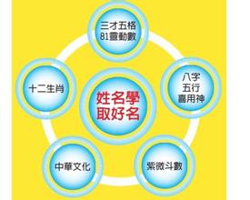 在线生辰八字起名