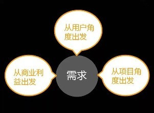 品牌命名的类型及原则