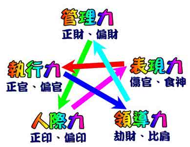 什么是命运的富贵之门