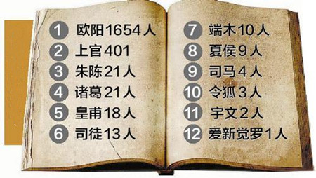 2017复姓姓氏取名大全
